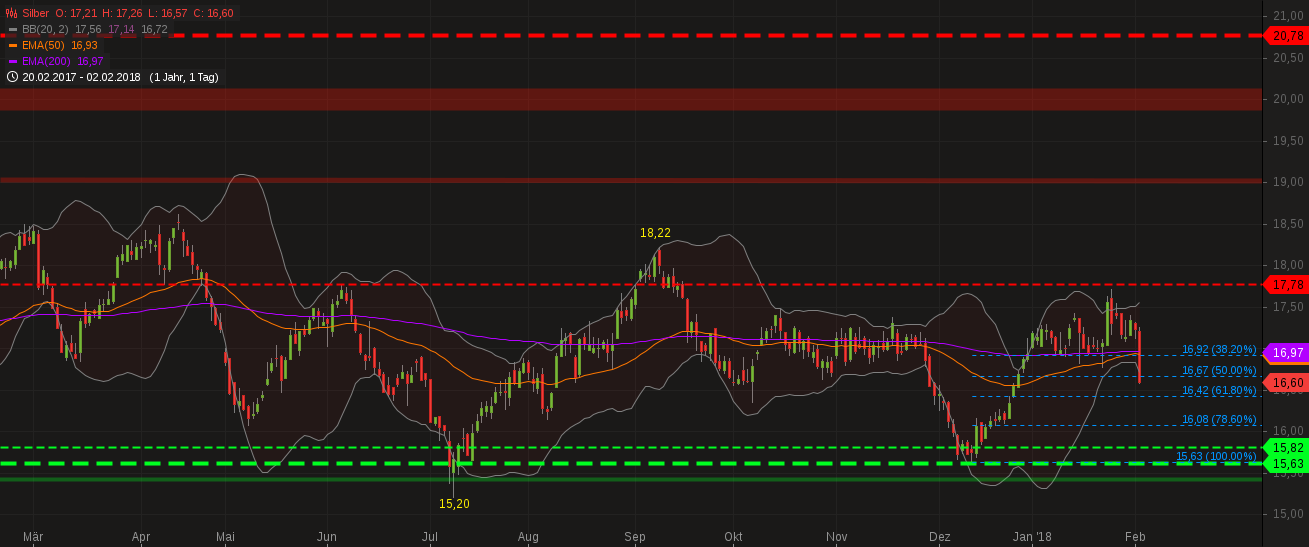 Barrick Gold 2.0 1038734