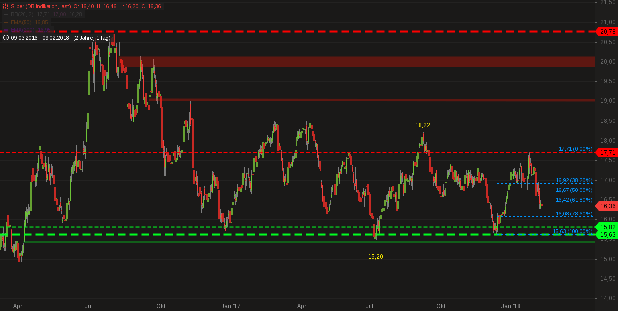 Barrick Gold 2.0 1040142