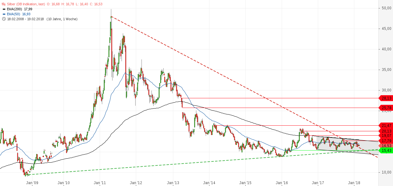 Barrick Gold 2.0 1042372