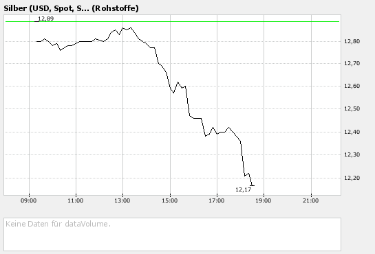Sabina Silver nächste Blue Pearl Mining? 105568