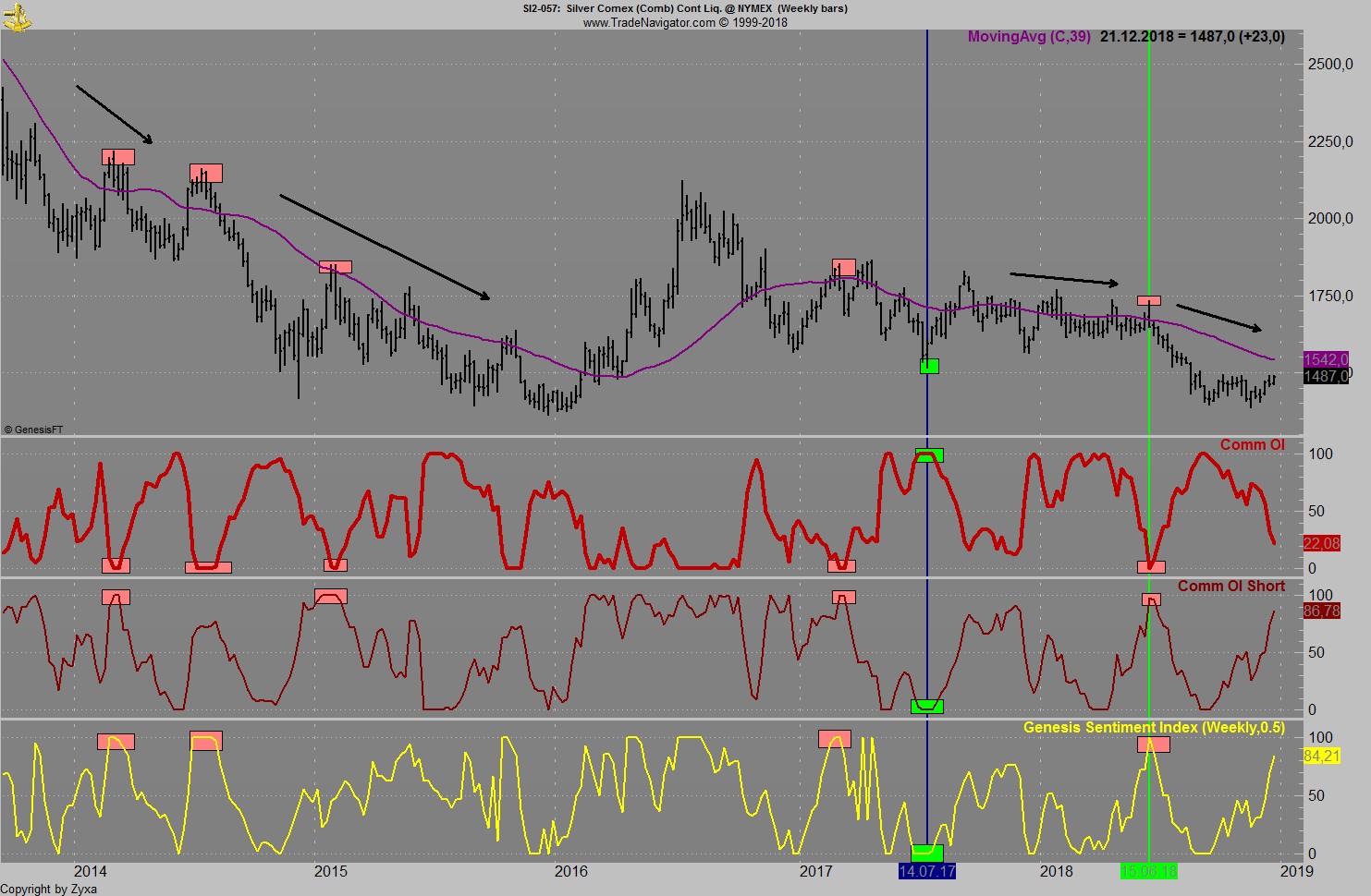 Trading, die echte Realität 1088712