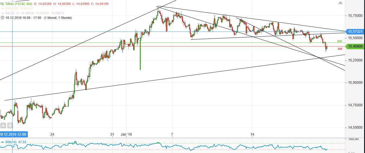 Gold und weitere interessante Anlagemöglichkeiten. 1092115