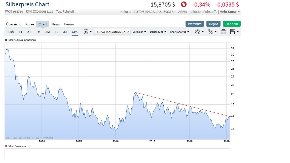 Akis Looserbude 1094972