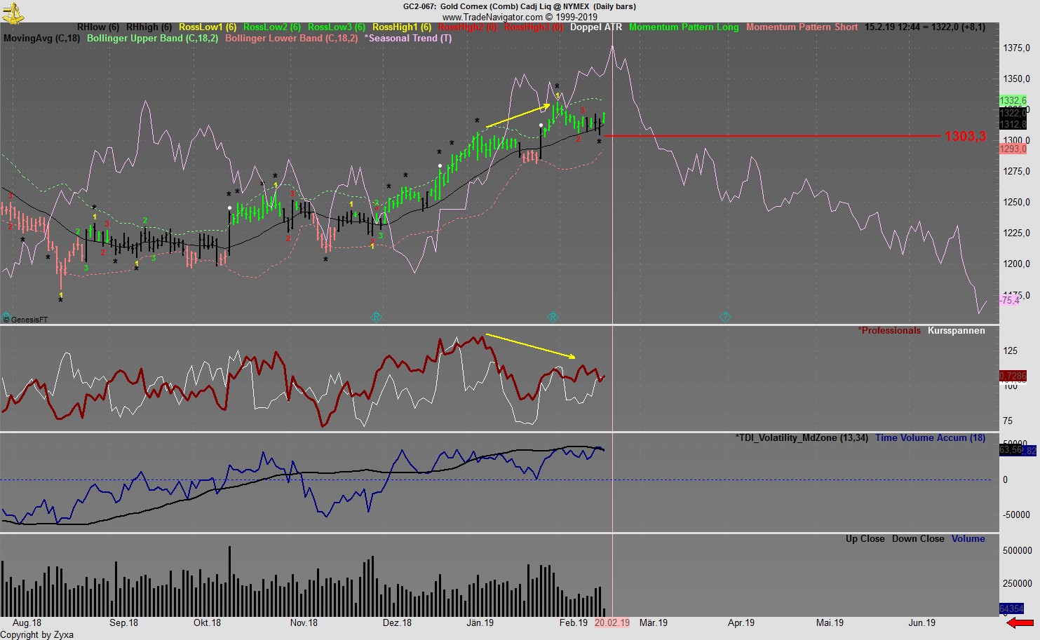 Trading, die echte Realität 1097050