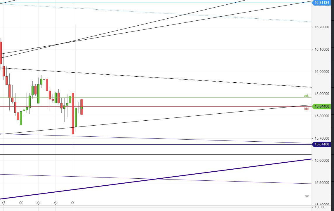 Gold und weitere interessante Anlagemöglichkeiten. 1099047