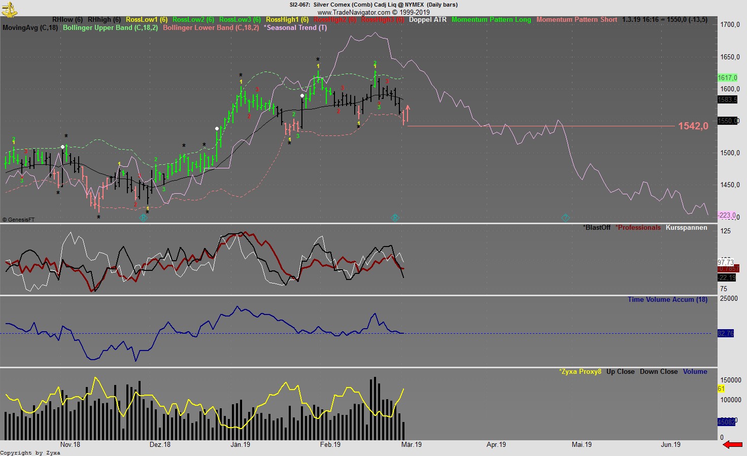 Trading, die echte Realität 1099507