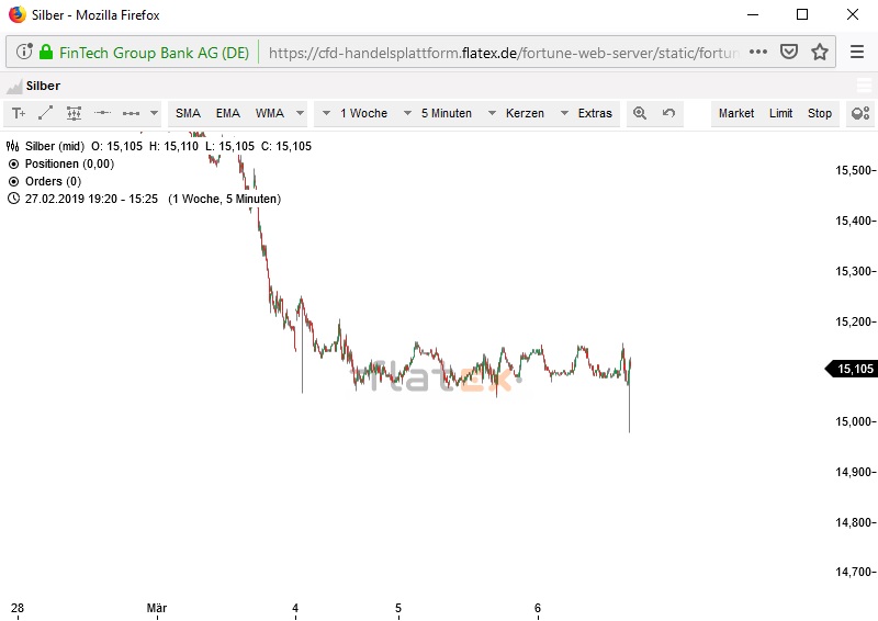 Akis Looserbude 1100375