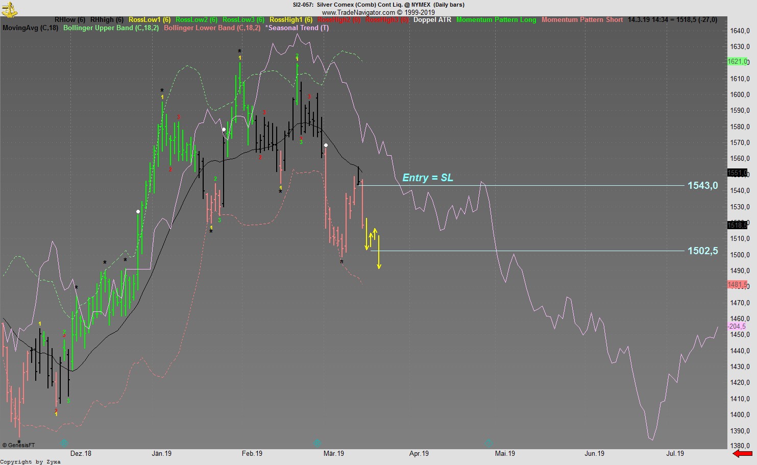 Trading, die echte Realität 1101801