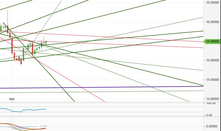 Gold und weitere interessante Anlagemöglichkeiten. 1103116