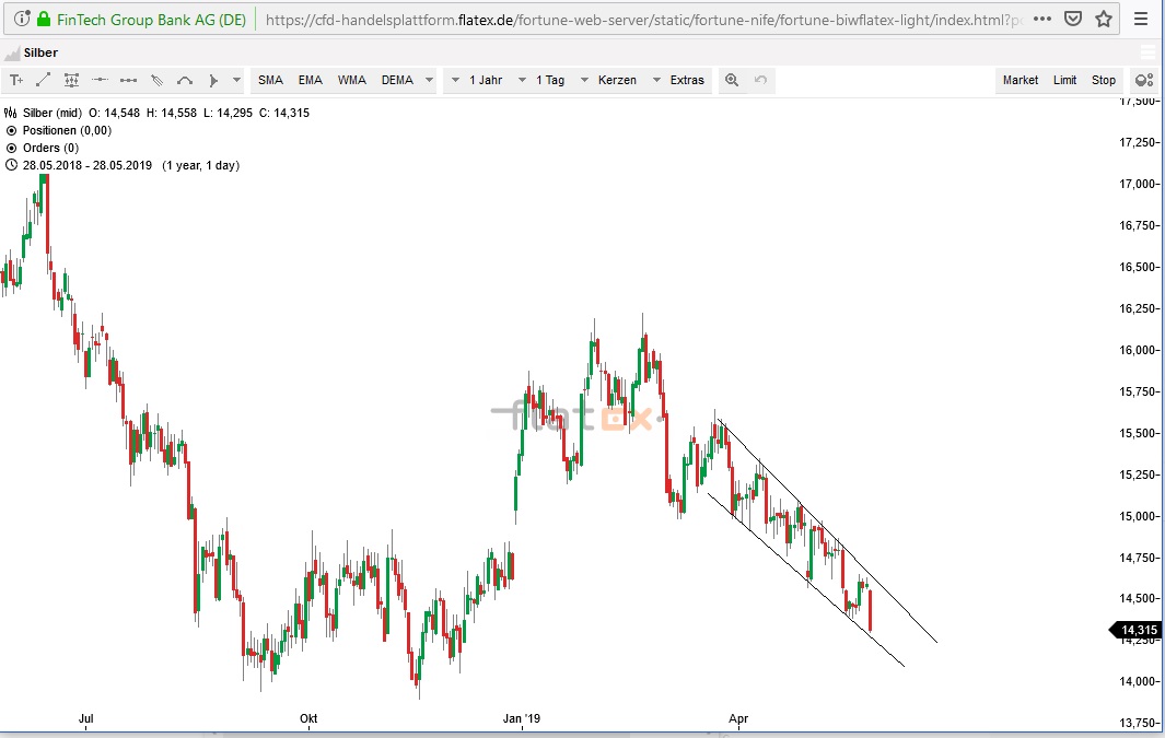 Akis Looserbude 1114728