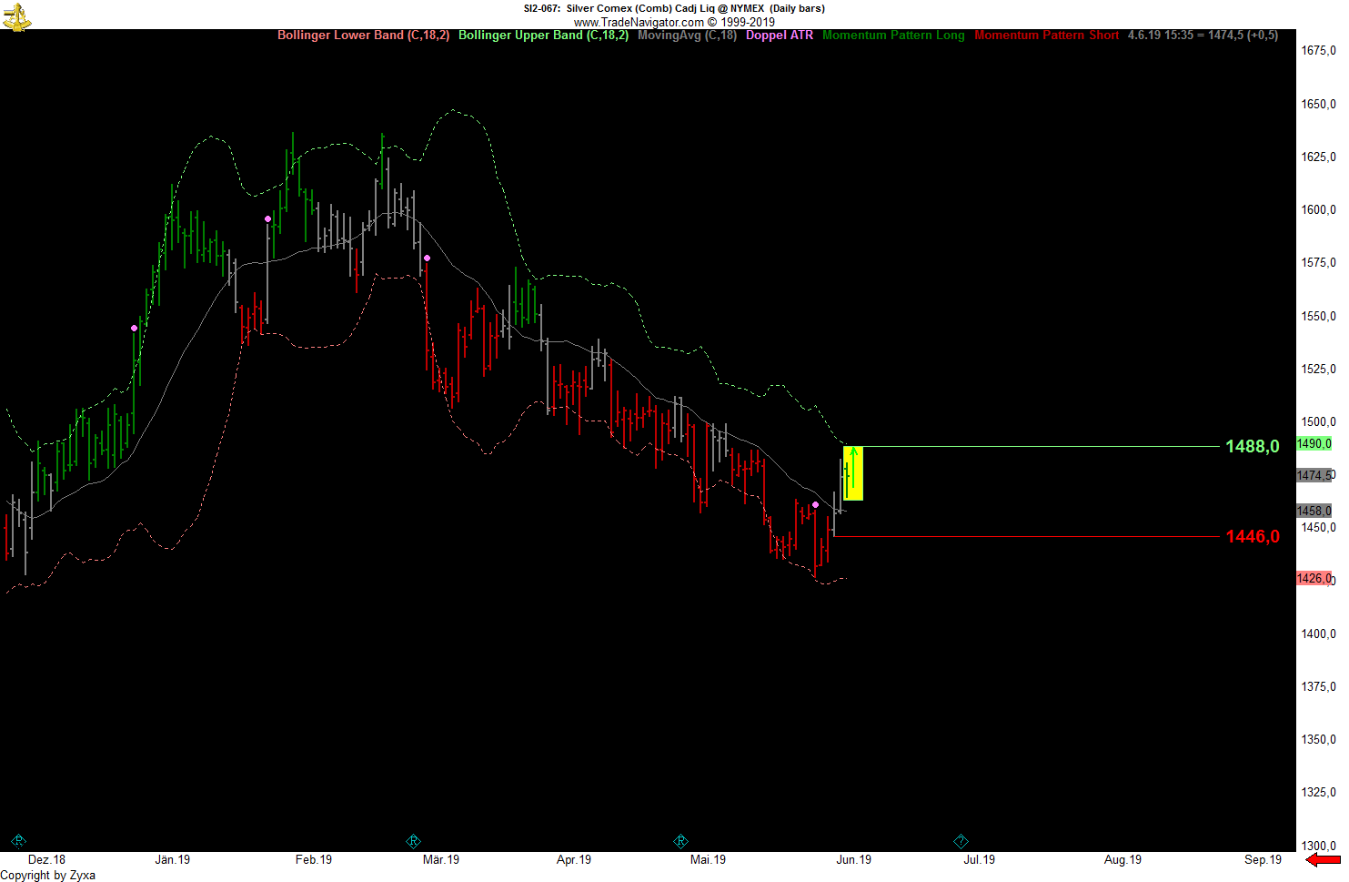 Trading, die echte Realität 1115932