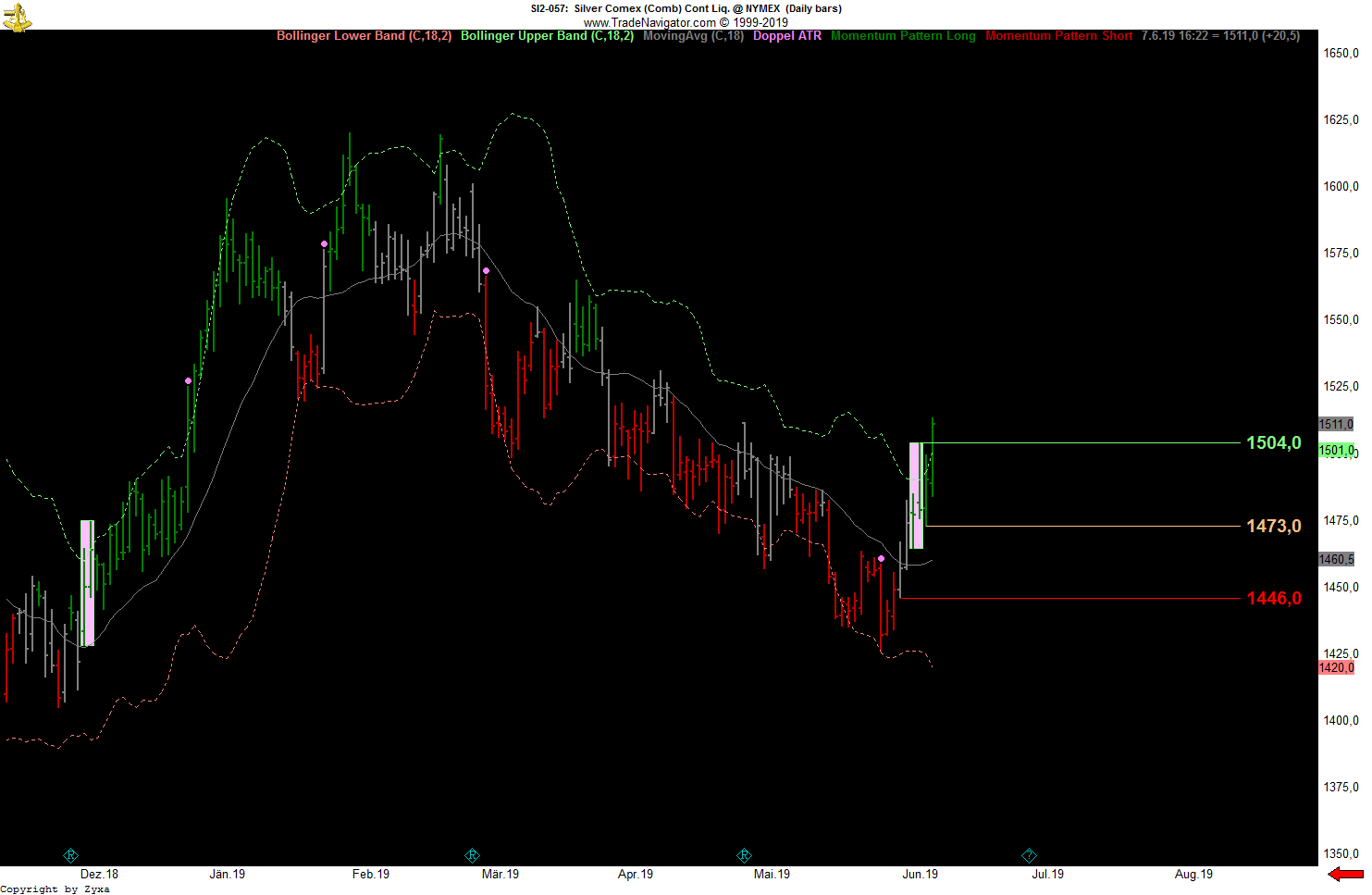 Trading, die echte Realität 1116639