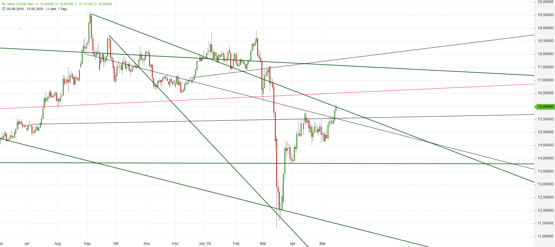 Gold und weitere interessante Anlagemöglichkeiten. 1178427