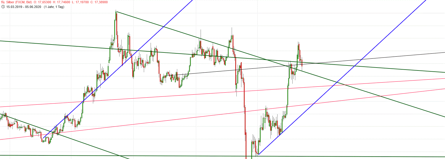 Gold und weitere interessante Anlagemöglichkeiten. 1187140
