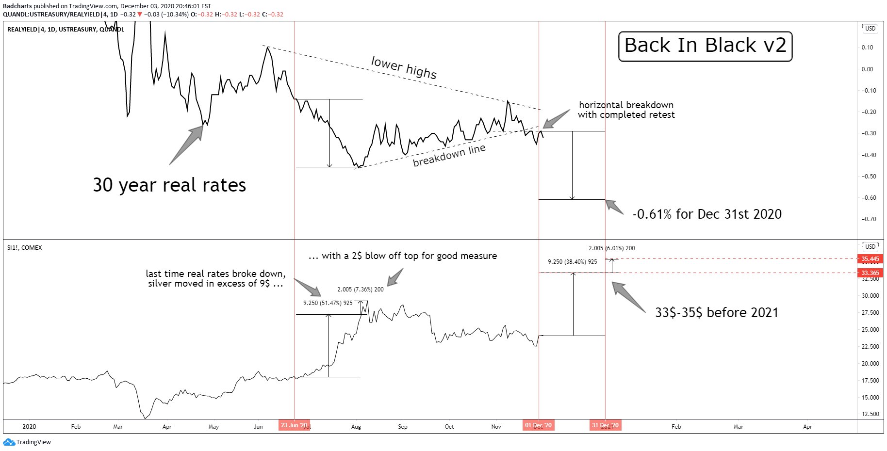 Die besten Gold-/Silberminen auf der Welt 1218004