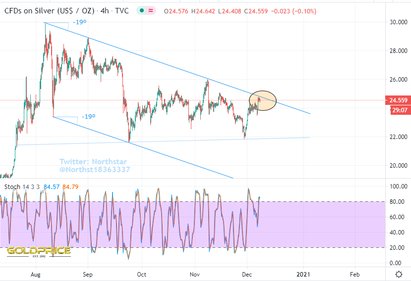 Die besten Gold-/Silberminen auf der Welt 1218425