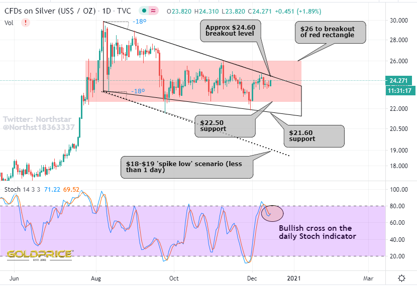 Die besten Gold-/Silberminen auf der Welt 1220045