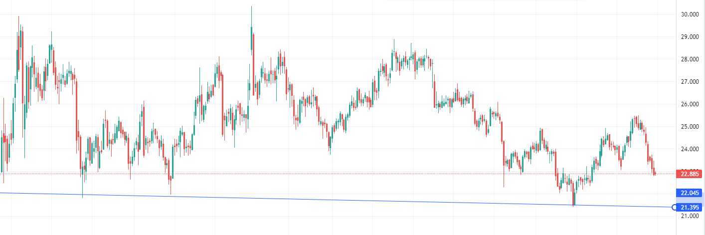 Die besten Gold-/Silberminen auf der Welt 1286404