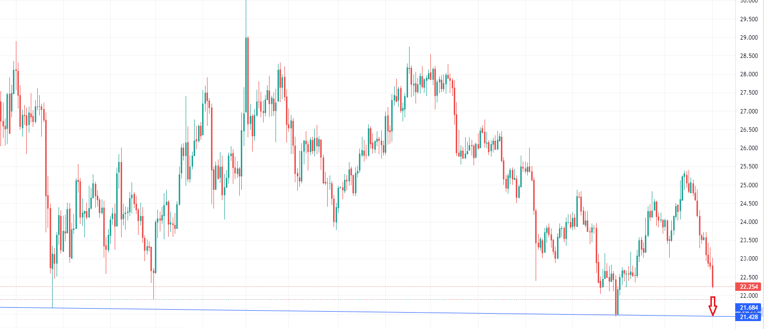 Die besten Gold-/Silberminen auf der Welt 1286751