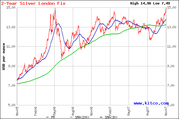 Und was ist mit Silber?Anlagealternative Silber? 129821