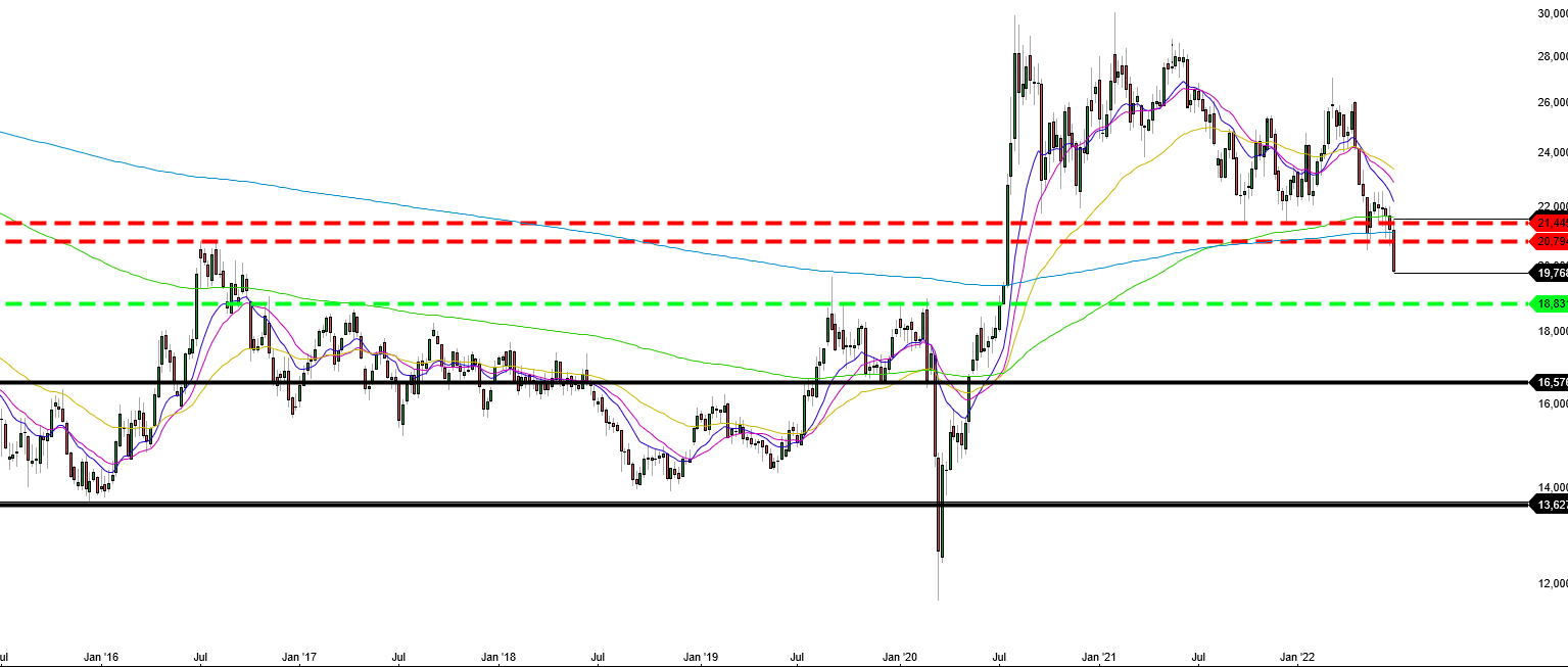 2022 QV-GDAXi-DJ-GOLD-EURUSD-JPY 1322052