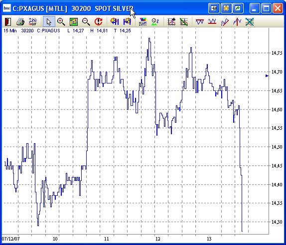 Silberpeis in 2 Jahren? 136471