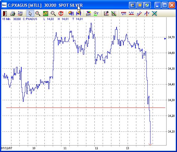 Silberpeis in 2 Jahren? 136479