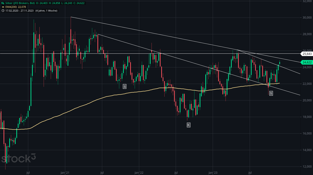 2023-qv-gdaxi-dj-gold-eurusd-jpy 1399937