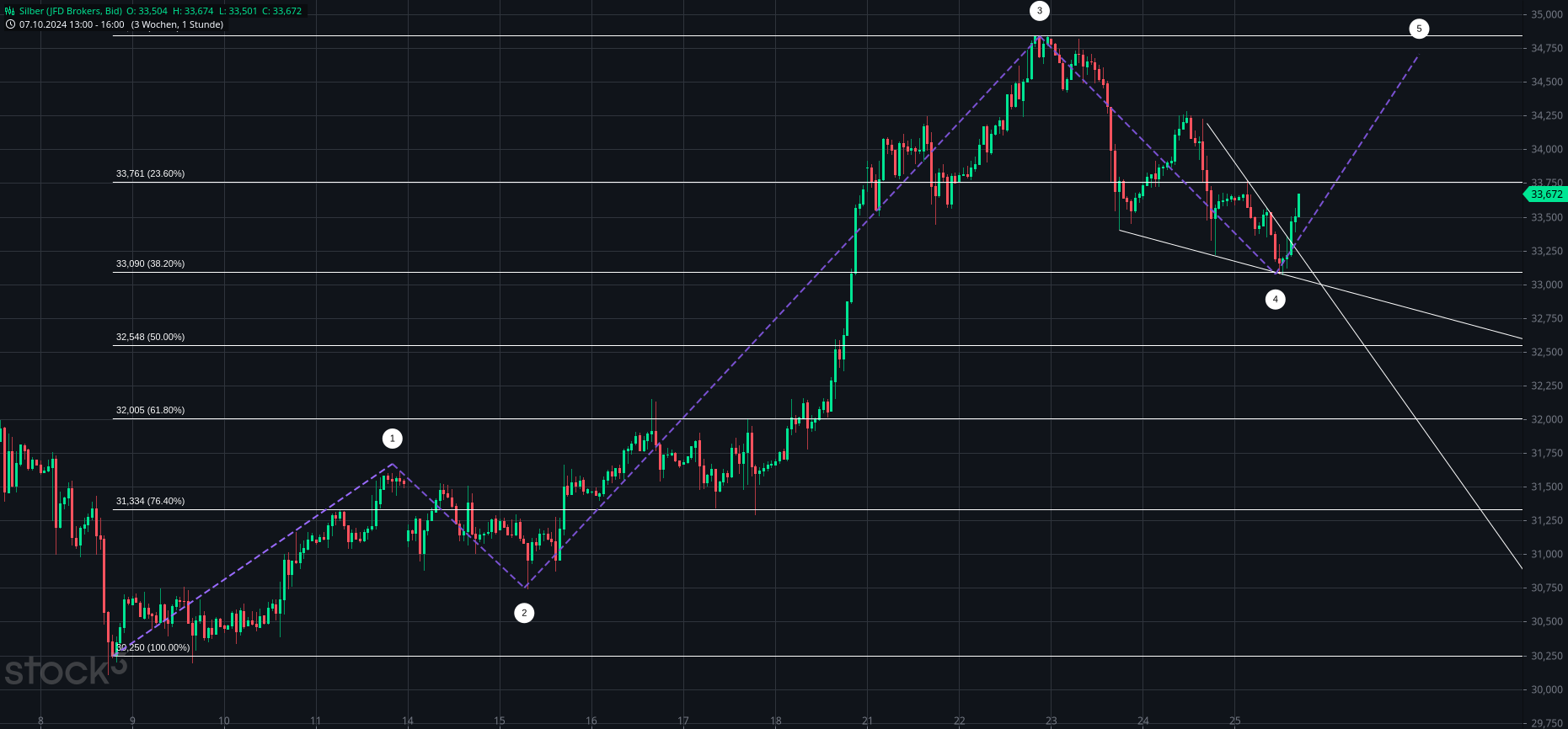 Wenn das Gold redet, dann schweigt die Welt! 1454007