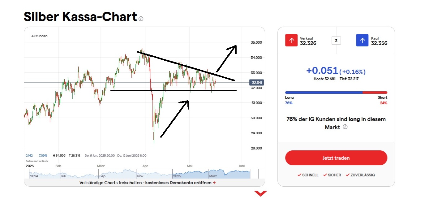 2025-QV-GDAXi-DJ-GOLD-EURUSD-JPY 1482010