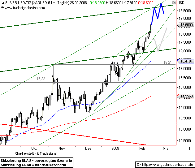 Silberpeis in 2 Jahren? 151111