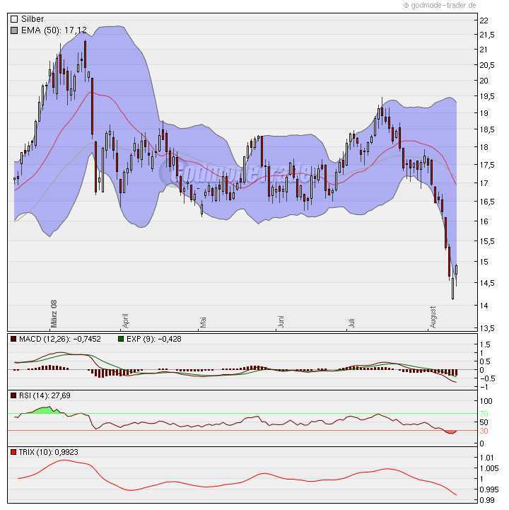 Das Bärengebrüll wird schon wieder lauter, 180239