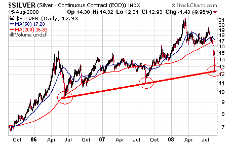 Silber - Jetzt die Übertreibung kaufen. 180492