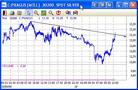 Das Bärengebrüll wird schon wieder lauter, 180969