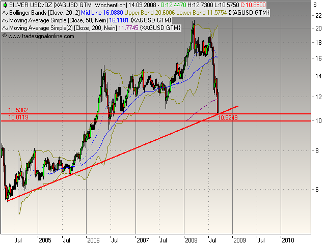 Die Bullen scharren gar nicht mit den Hufen, 185568