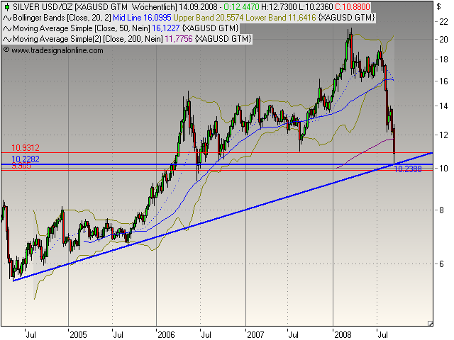 Gold und Silber lieb ich sehr 186357