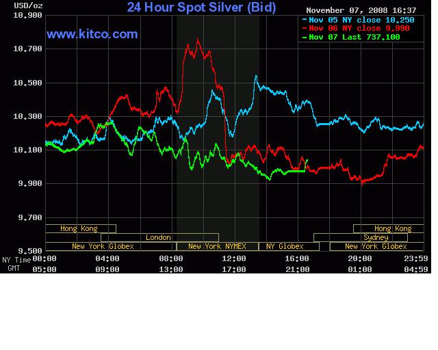 Silberpeis in 2 Jahren? 198139