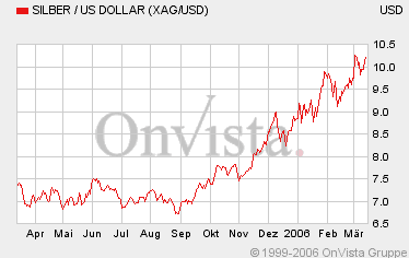 Macmin Wahnsinnsaktie! 33148