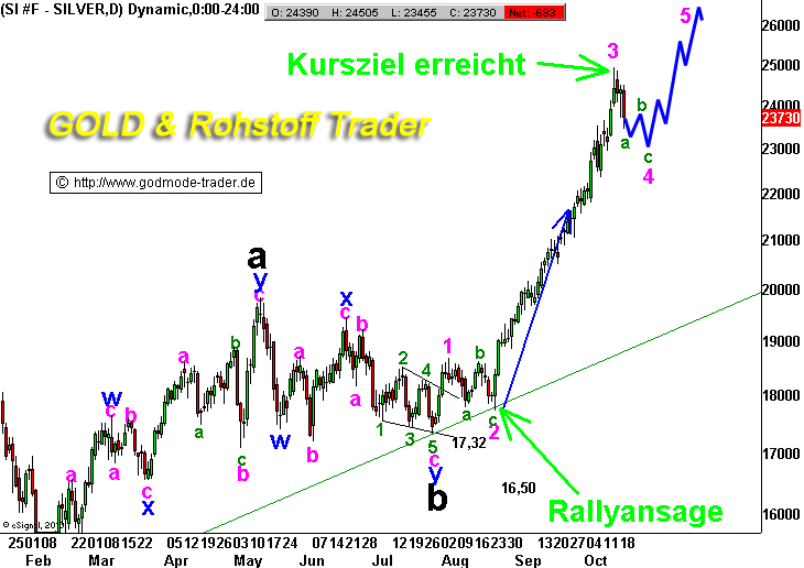 Wenn das Gold redet, dann schweigt die Welt! 353090