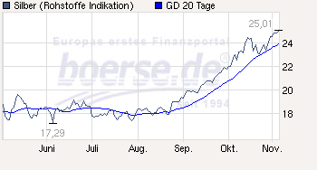 Trading Bougainville Copper (ADRs) 867948 355965