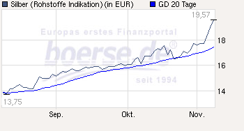 Trading Bougainville Copper (ADRs) 867948 357018
