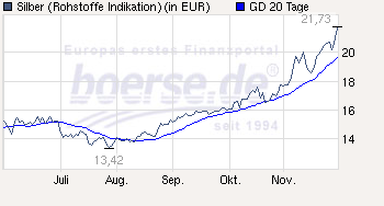 Trading Bougainville Copper (ADRs) 867948 362286