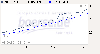 Trading Bougainville Copper (ADRs) 867948 363924