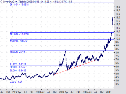 ▶ TTT-Team / Mittwoch, 19.04.2006 37847