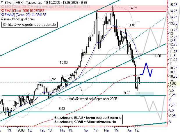 ▶ TTT-Team / Dienstag, 20.06.2006 44120