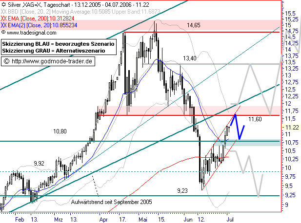 Silberpeis in 2 Jahren? 46384