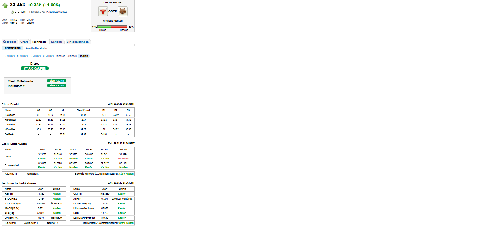 Thread für Papiertiger 479849