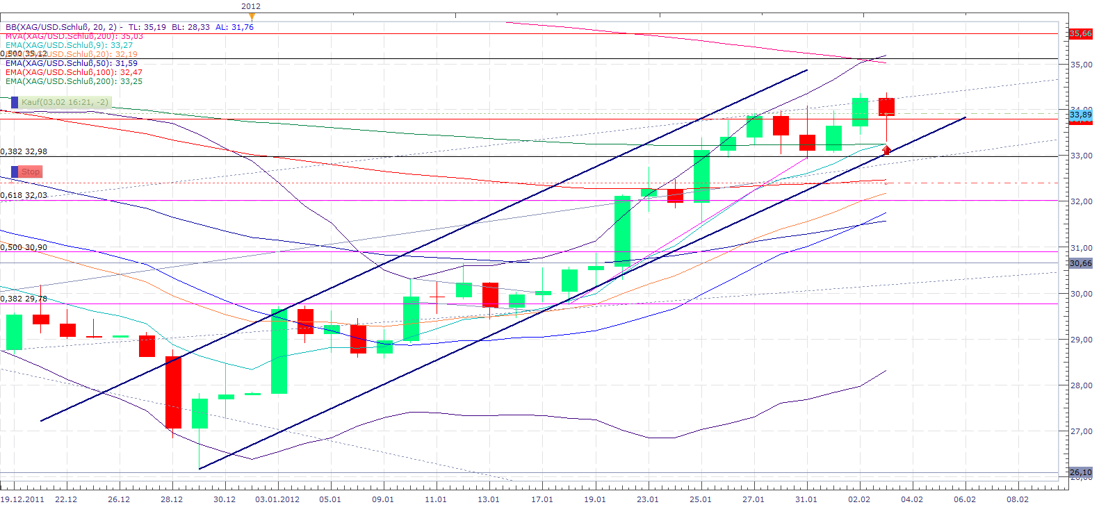 Thread für Papiertiger 482241