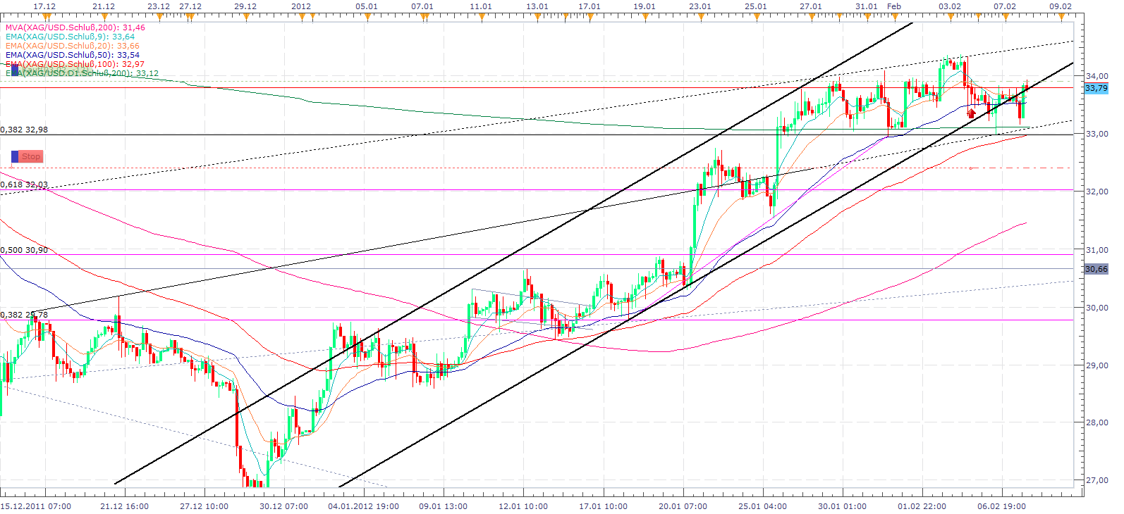 Thread für Papiertiger 483256