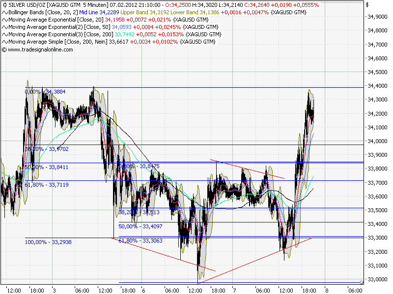 Indexhandel 2012 Rally trotz unzähligen Krisen? 483351